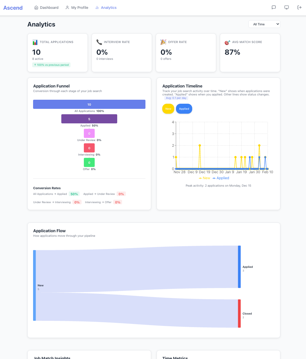 Ascend - Strategic Career Advancement